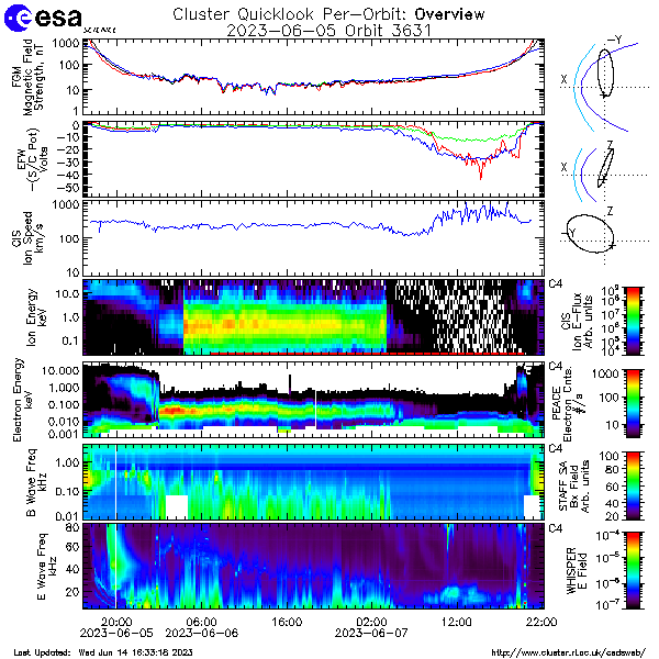 CSDSweb six hour plot