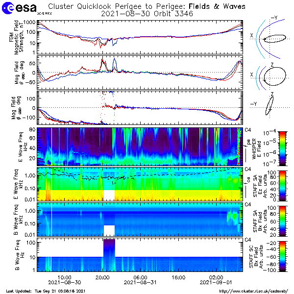 CSDSweb six hour plot