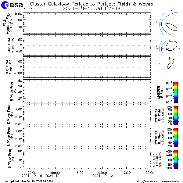 CSDSweb six hour plot