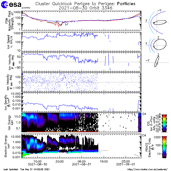 CSDSweb six hour plot