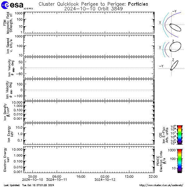 CSDSweb six hour plot