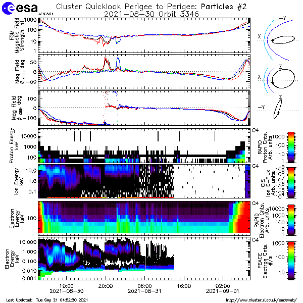 CSDSweb six hour plot