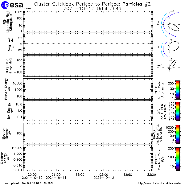 CSDSweb six hour plot