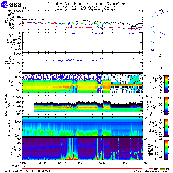 CSDSweb six hour plot