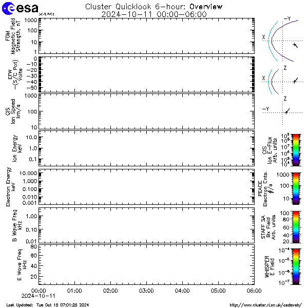 CSDSweb six hour plot