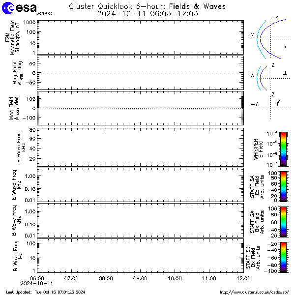 CSDSweb six hour plot