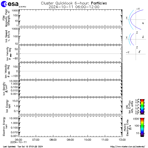 CSDSweb six hour plot