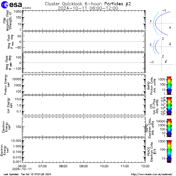 CSDSweb six hour plot