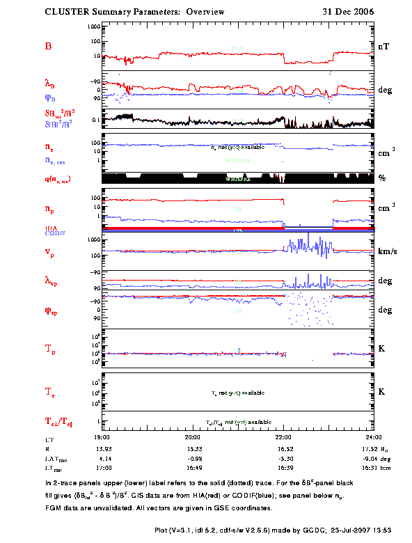 2006-12-31 18:00-24:00