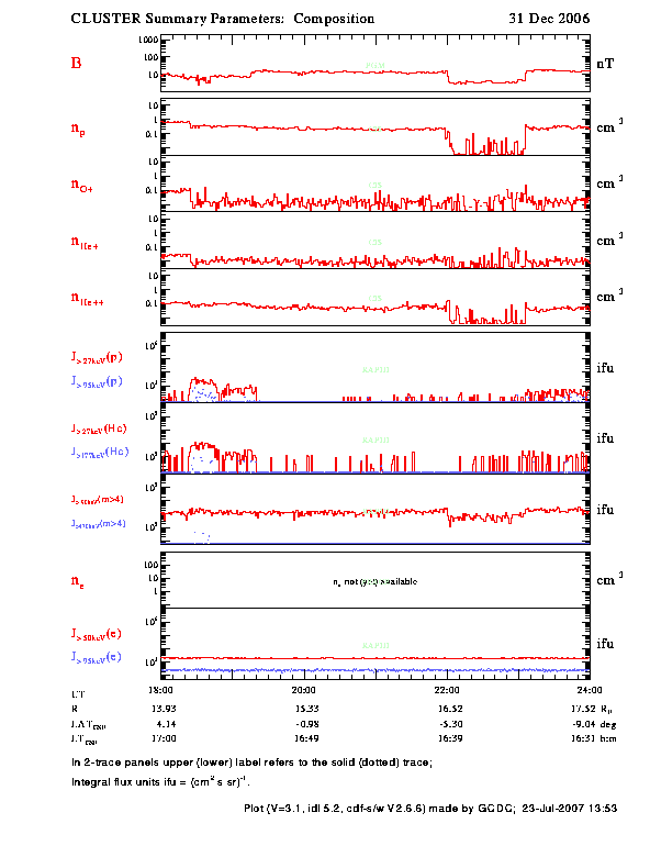 2006-12-31 18:00-24:00