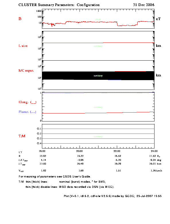 2006-12-31 18:00-24:00